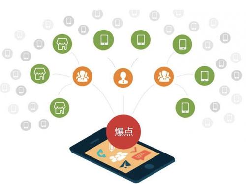 潞城为什么越来越多的企业通过软文营销来引流